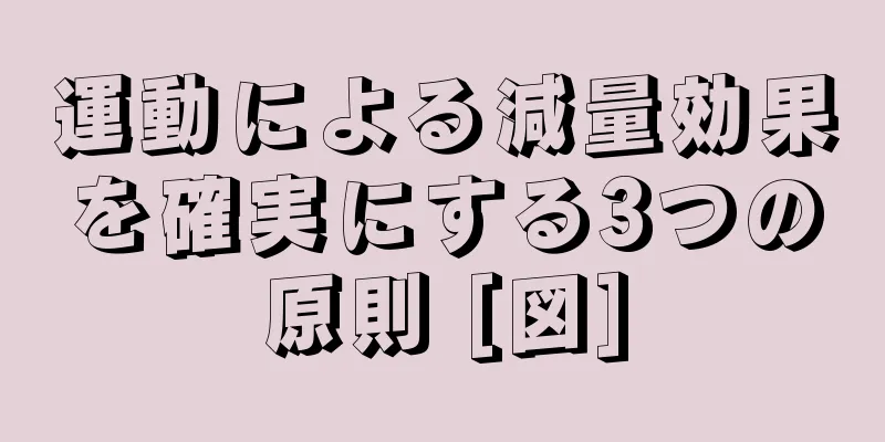 運動による減量効果を確実にする3つの原則 [図]